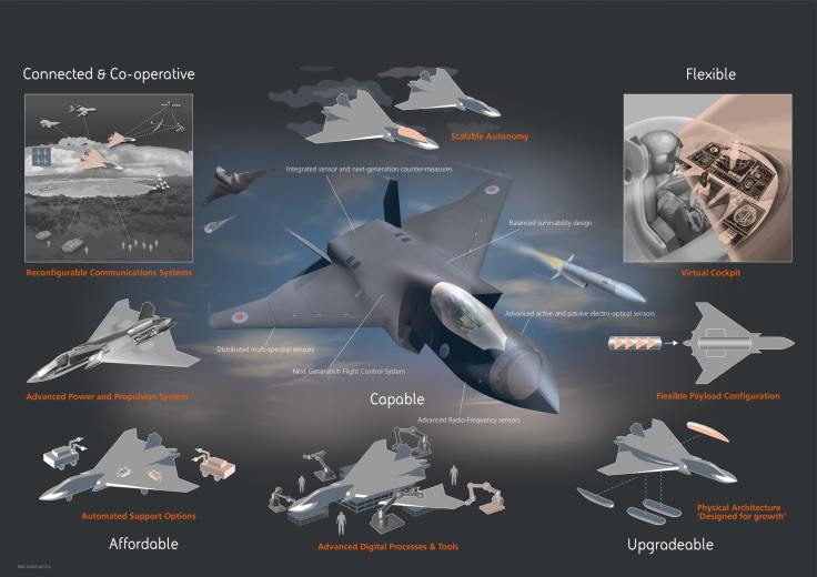 RS79875_Team-Tempest-Future-Combat-Air-System-concept-infographic-2-lpr